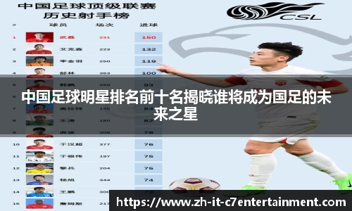 中国足球明星排名前十名揭晓谁将成为国足的未来之星